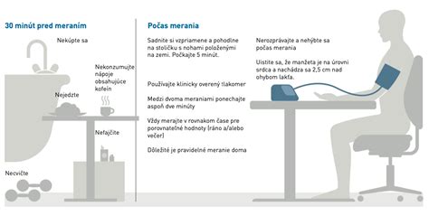 Infografika o mechanizme zníženia krvného tlaku