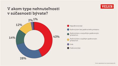 Infografika zobrazujúca výsledky prieskumu o čítaní etikiet