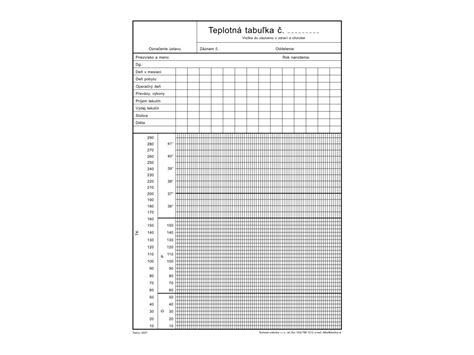 Teplotná tabuľka pre tepelné spracovanie rôznych druhov mäsa