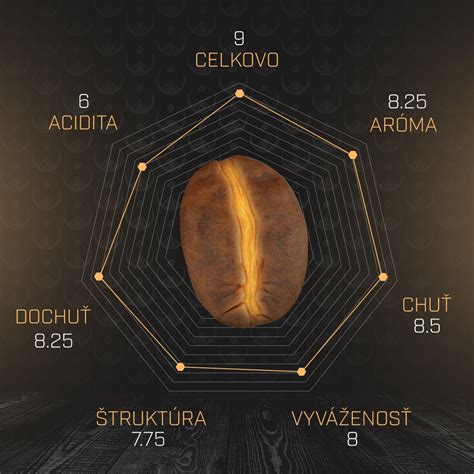 Štruktúra zrnkovej kávy