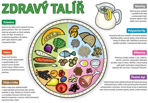 Infografika o zdravom trávení a odporúčaných potravinách