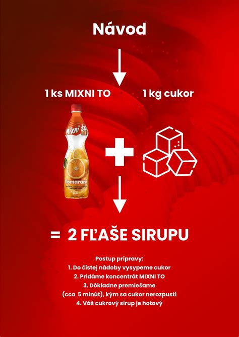 Infografika znázorňujúca postup prípravy cviklového sirupu