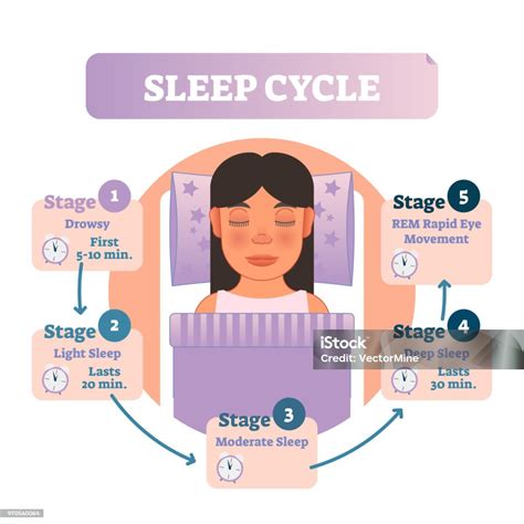 Infografika znázorňujúca cyklus záchvatového prejedania a cestu k uzdraveniu