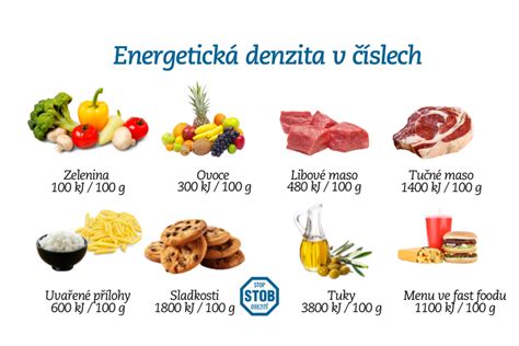 Potraviny s nízkou energetickou denzitou