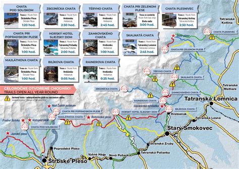 Mapa lyžiarskych tratí vo Vysokých Tatrách