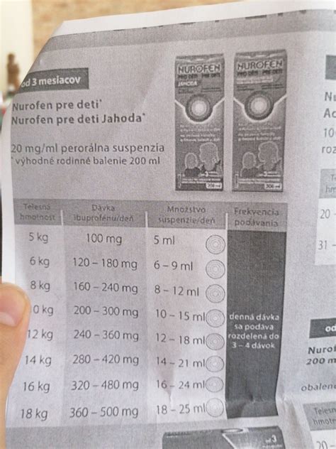 Infografika o správnom dávkovaní sirupu pre deti