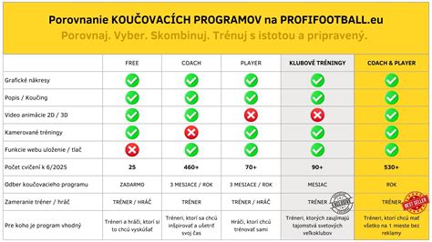 Porovnanie kvality fotografií produktov