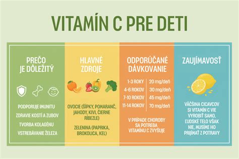 Infografika o účinkoch vitamínu C na imunitu