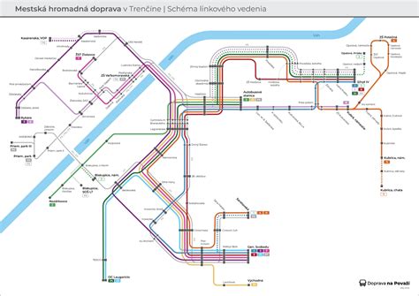 Schéma modulárnych varných liniek
