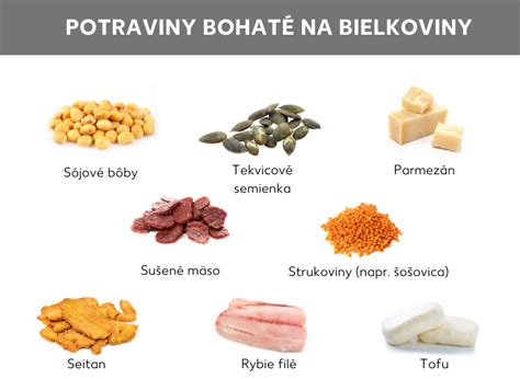 Tabuľka s potravinami bohatými na bielkoviny