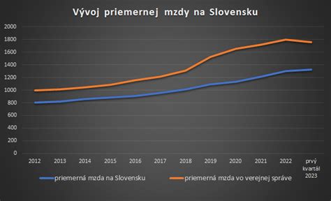 Vývoj písomníctva na Slovensku