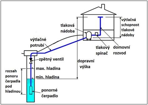 Schéma molekúl zápachu z vyprážania