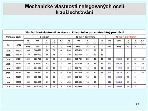 Porovnanie označení 