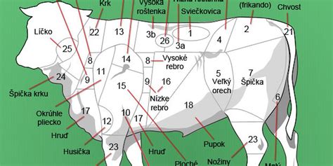 Rozličné časti bravčového mäsa