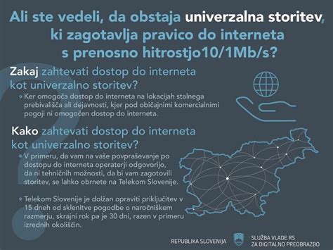Inforgrafika o popularite zmrzliny