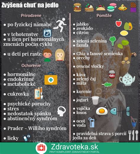 Infografika o regulácii chuti do jedla