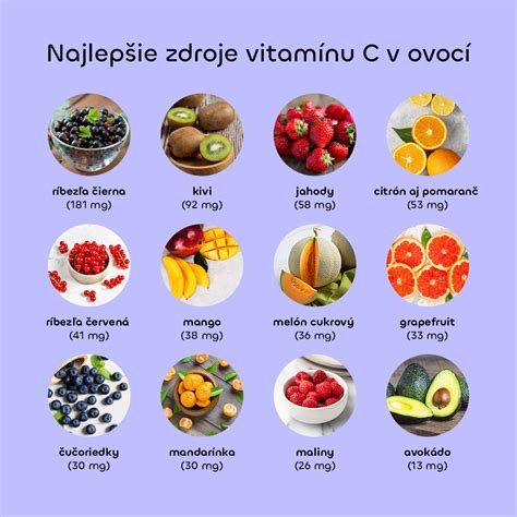 Grafické znázornenie obsahu vitamínu C v ovocí