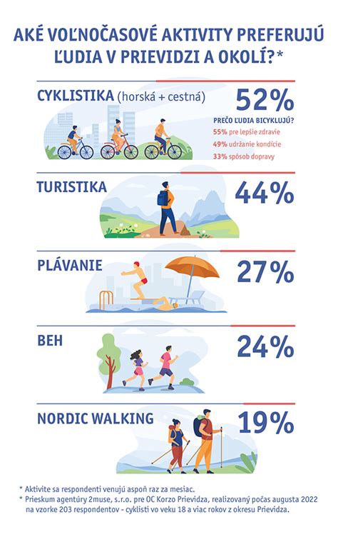 Infografika zobrazujúca vzťah medzi kockou a guľou