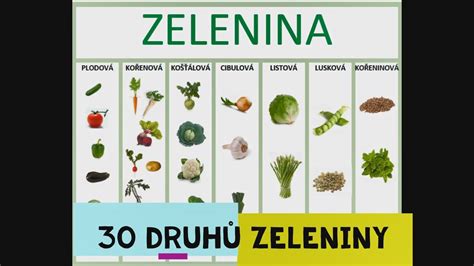 Rôzne druhy plodovej zeleniny