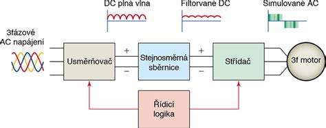 Ilustračná schéma klasického cheesecakeu
