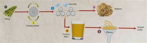 Proces ručnej výroby personalizovaného darčeka