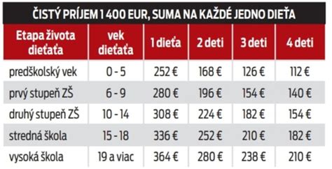 Príklad jedálnička pre 7-8 mesačné dieťa