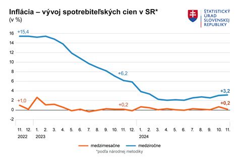 Infografika porovnávajúca ceny obedov na Slovensku a v Nemecku
