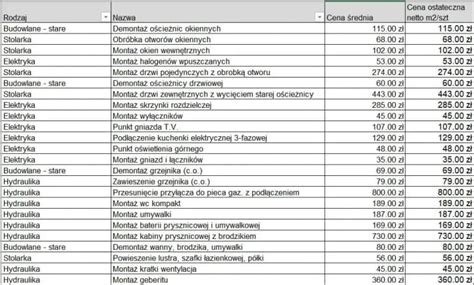 Infografika porównująca koszty akcji ratowniczej na Słowacji z ceną ubezpieczenia