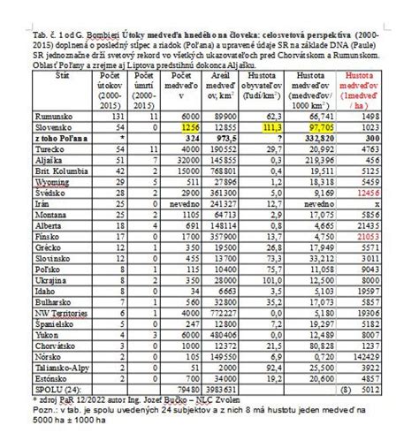 Štatistika počtu detí využívajúcich dotáciu na stravu