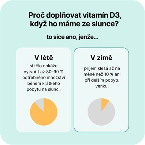 Graf porovnávajúci vplyv vitamínu D na aktivitu ochorenia pri ulceróznej kolitíde a Crohnovej chorobe