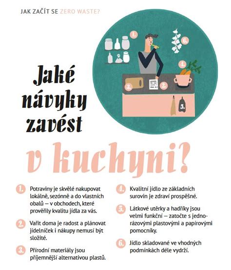 Grafika znázorňujúca princípy Zero Waste v kuchyni