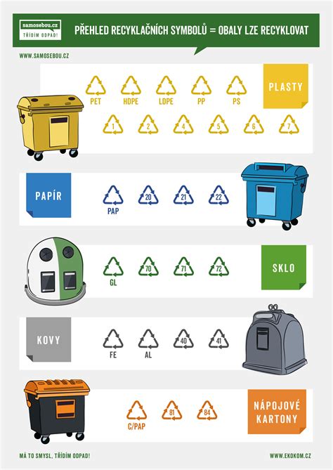 logo recyklácie