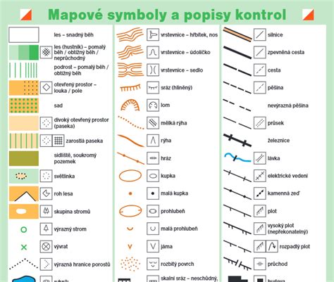 Deti pracujúce s mapami a navrhujúce mapové znaky