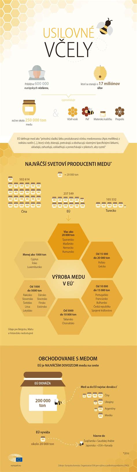 Infografika zobrazujúca kľúčové faktory spokojnosti zákazníkov s donáškou jedla.