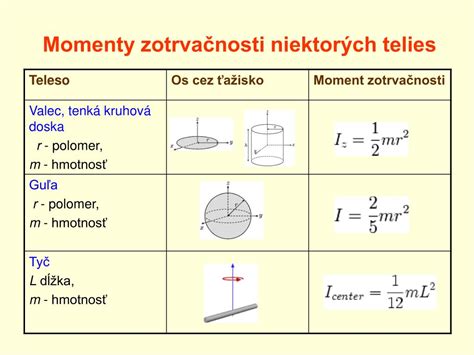 Ilustrácia momentu zotrvačnosti