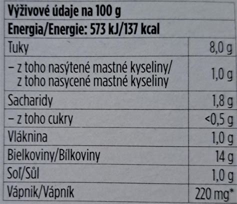 Nutričné hodnoty tofu v porovnaní s mäsom