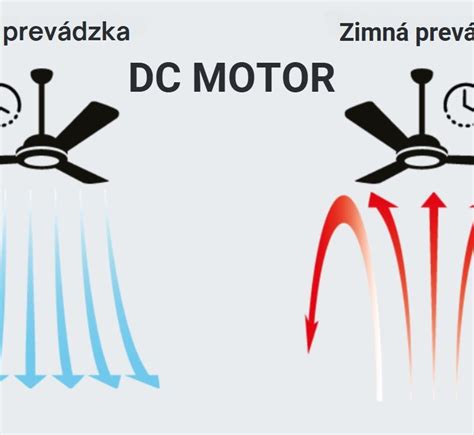 Prevádzka NA PARE