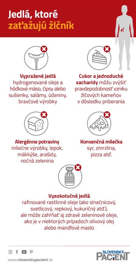 Infografika zameraná na potraviny, ktoré spôsobujú nadúvanie