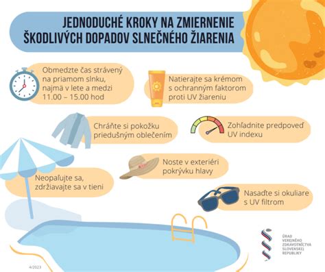 Infografika o ochrane pokožky pred slnkom