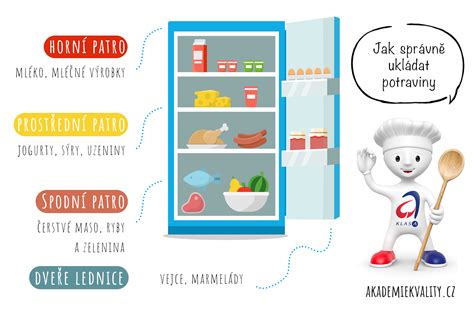 Infografika s odporúčanými a neodporúčanými potravinami pri pálení záhy.