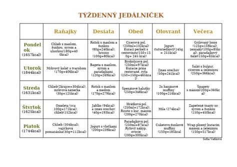 týždenný jedálniček s vajíčkami