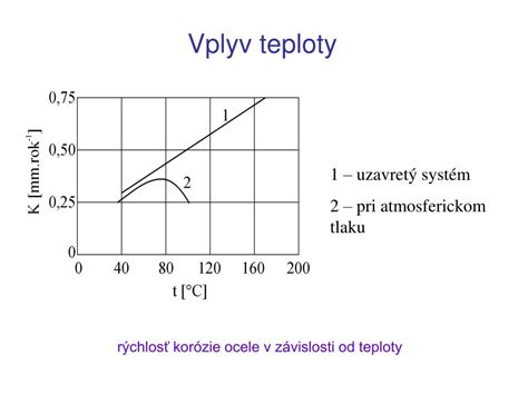 Graf zobrazujúci vplyv rôznych faktorov na pocit hladu
