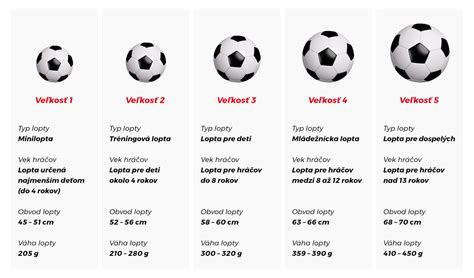 Proces tvarovania futbalovej lopty z torty