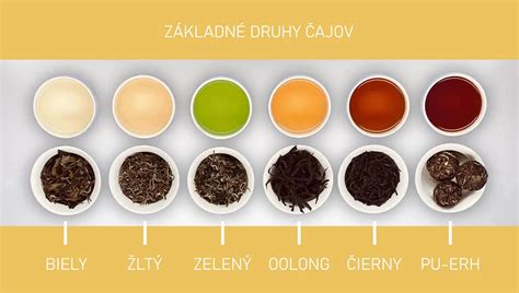 Rôzne druhy ovocných čajov v šálkach