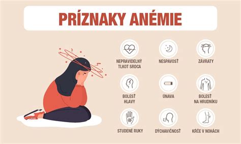 Infografika zobrazujúca rôzne príznaky histamínovej intolerancie