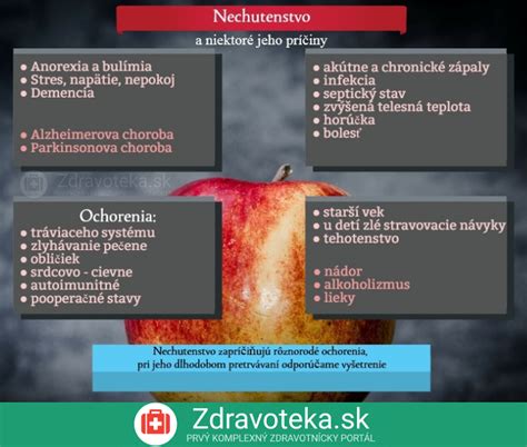 Obrázok znázorňujúci rôzne príčiny nechutenstva