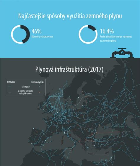 Infografika zobrazujúca rôzne spôsoby využitia lavašu