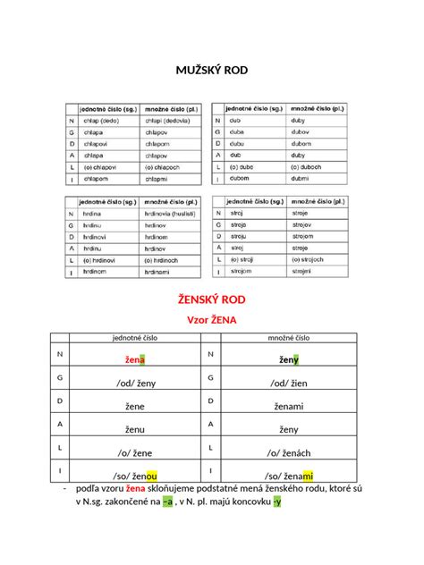 Tabuľka so skloňovacími vzormi podstatných mien