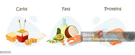 Grafické znázornenie zloženia NutriFood Koktailu (bielkoviny, sacharidy, tuky)