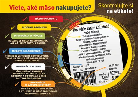 Infografika: Ako čítať etiketu jogurtu